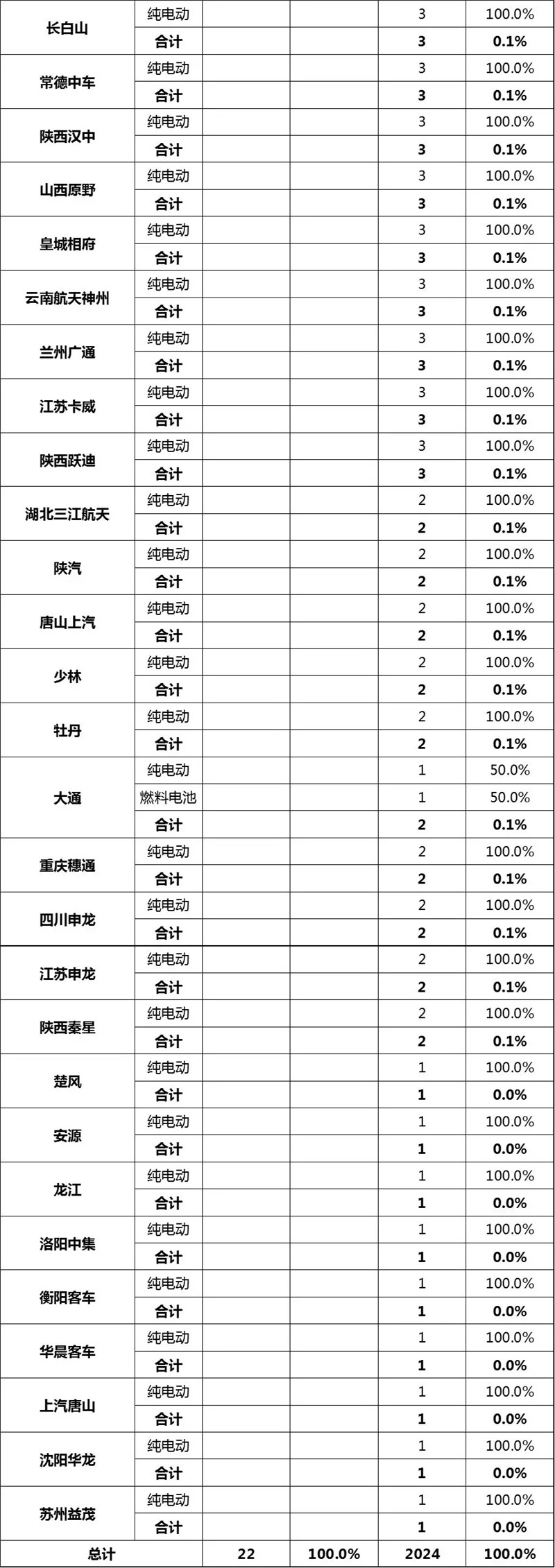 2019第2批新能源客车 (7)