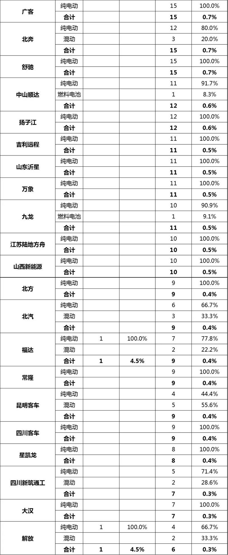 2019第2批新能源客车 (5)