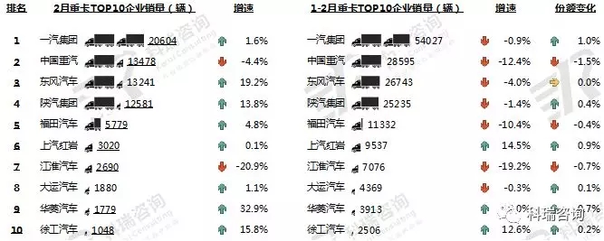 卡车市场 (2)