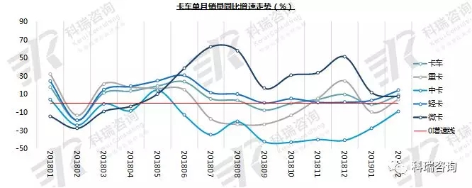 卡车市场 (1)