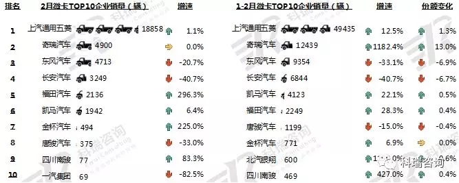 卡车市场 (5)