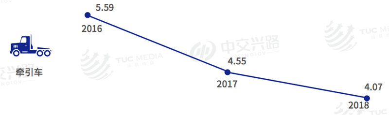 重卡 (3)