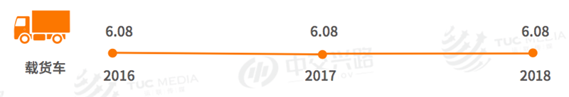 重卡 (4)