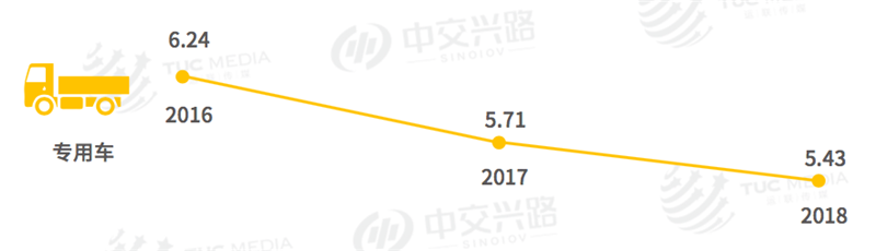 重卡 (6)