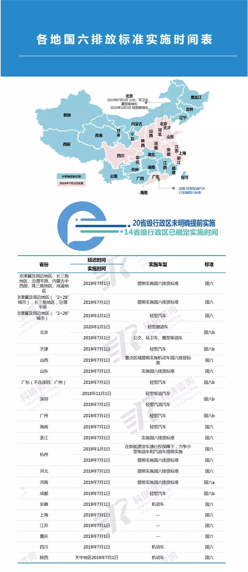 各地国六排放标准实施时间表