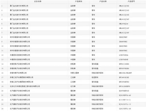 149款客车上榜 (3)