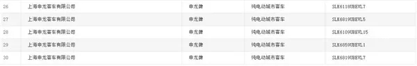 149款客车上榜 (4)