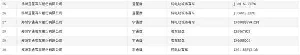 149款客车上榜 (8)