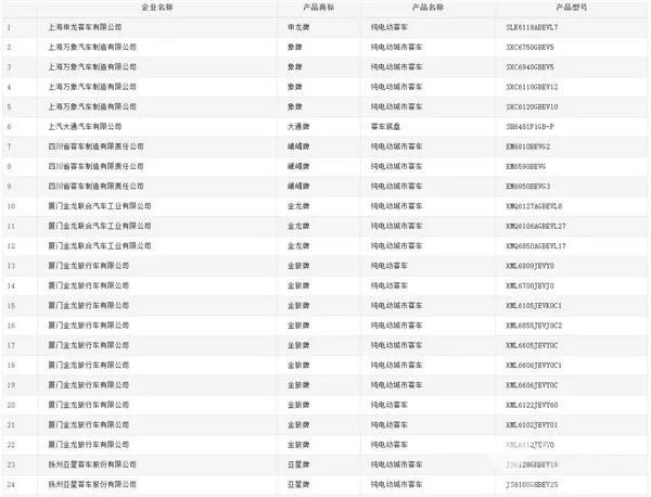 149款客车上榜 (7)