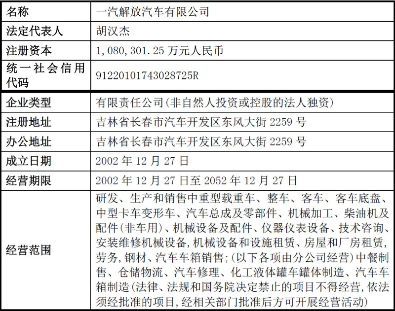 一汽轿车 (2)