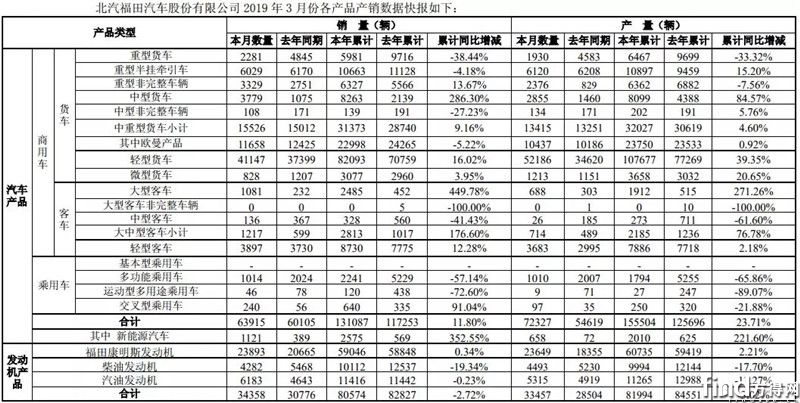 北汽福田 (1)