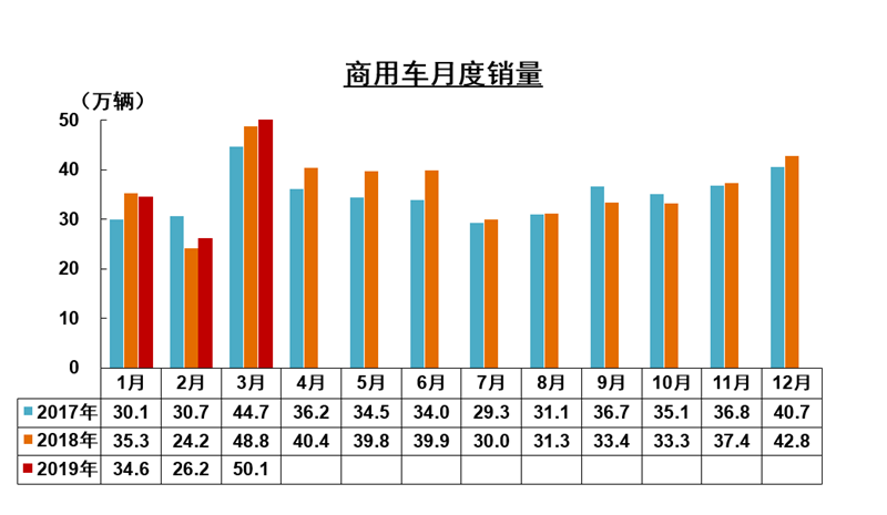 商用车 (1)