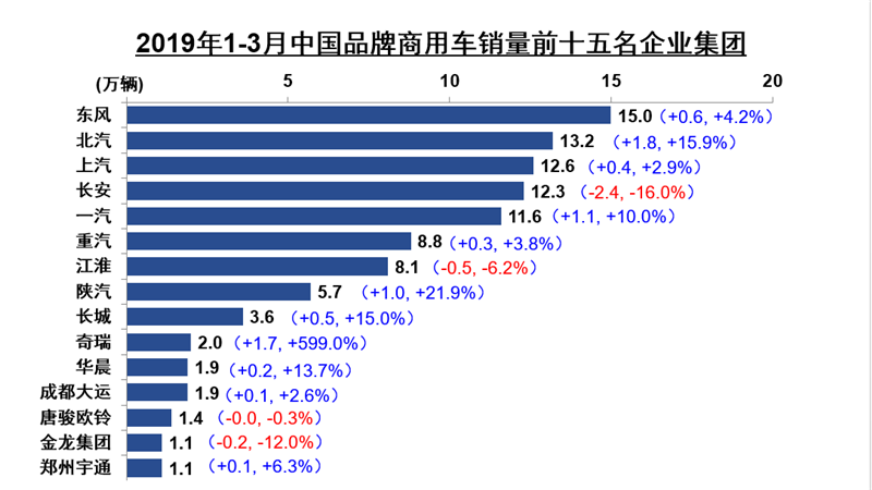 商用车 (3)