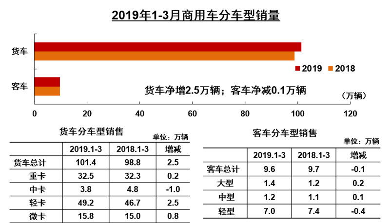 商用车 (2)