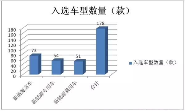 新能源汽车 (4)