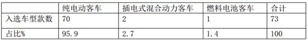 新能源汽车 (2)