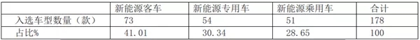 新能源汽车 (3)