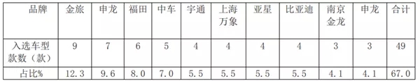 新能源汽车 (1)