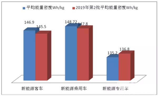 新能源汽车 (7)