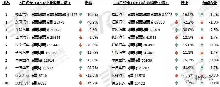 卡车市场 (4)