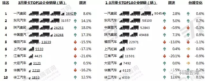 卡车市场 (2)