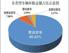 老旧柴油车报废 (1)