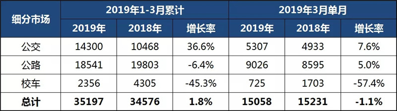 中国客车 (2)