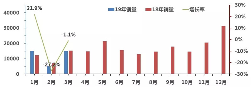 中国客车 (3)