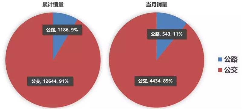 客车企业 (2)