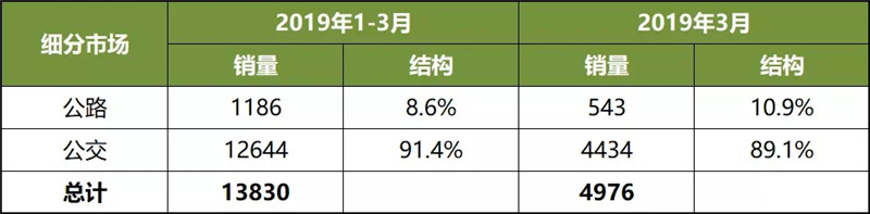 客车企业 (1)