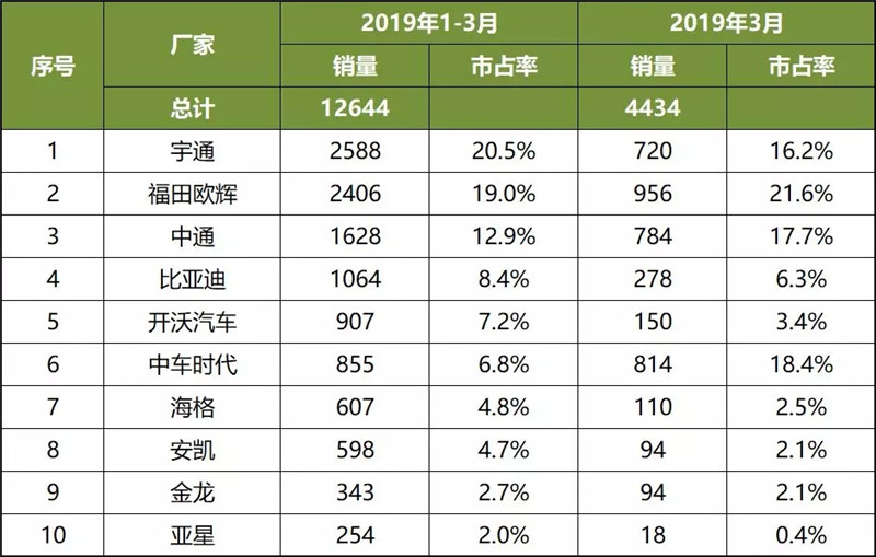 客车企业 (4)