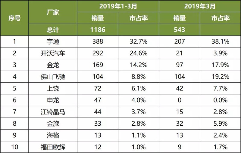 客车企业 (5)