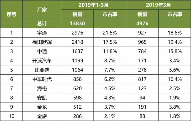 客车企业 (3)