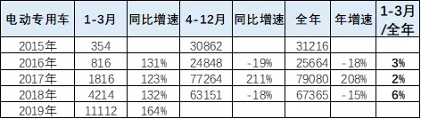 专用车 (1)