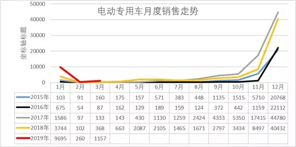 专用车 (2)