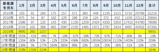 专用车 (3)