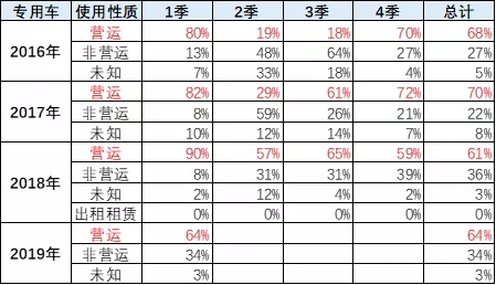 专用车 (4)