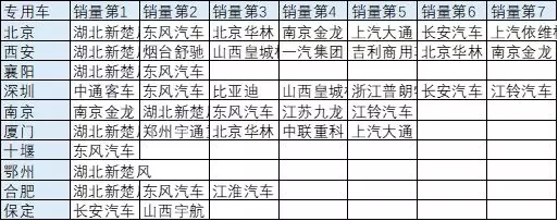 专用车 (9)