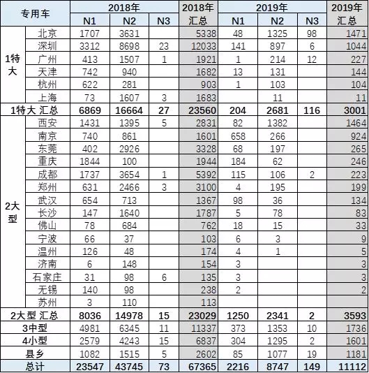 专用车 (8)