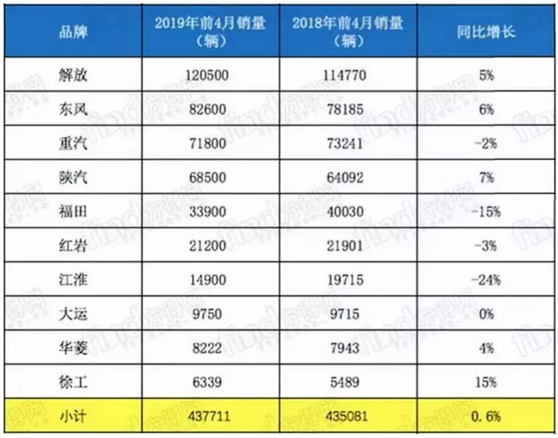 陕汽 重汽 (4)