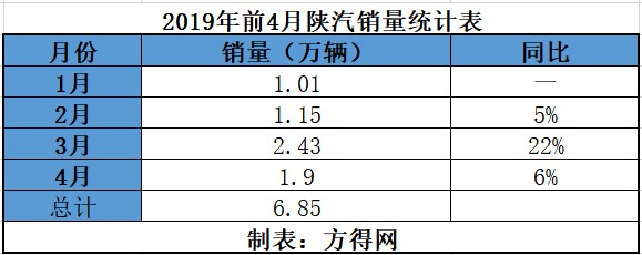 陕汽 重汽 (1)