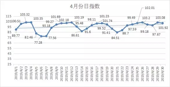 公路货运  (2)