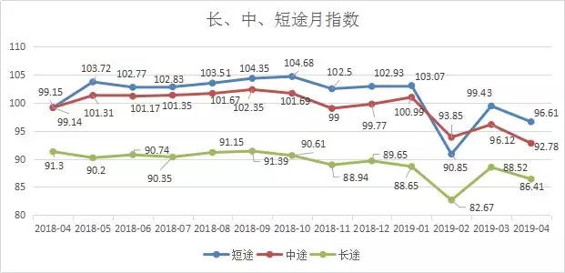 公路货运  (3)