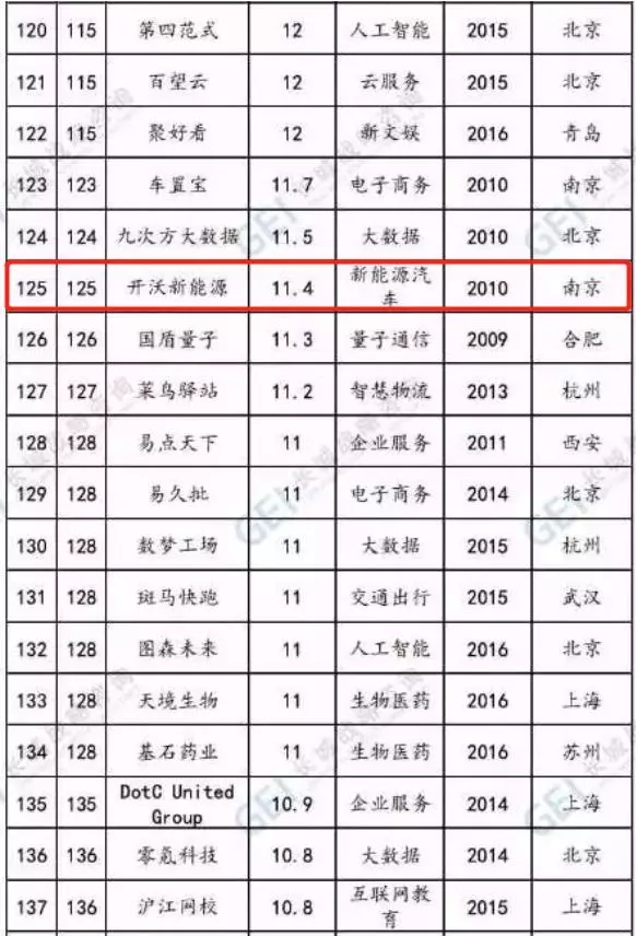 开沃集团 (3)
