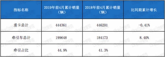 牵引车 (1)