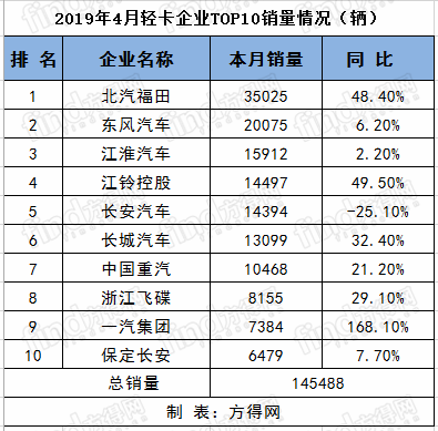 卡车 (5)