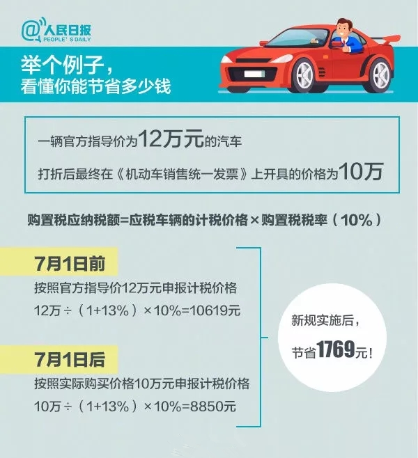 车辆购置税 (2)