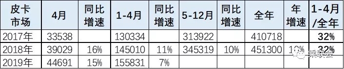 皮卡 (1)