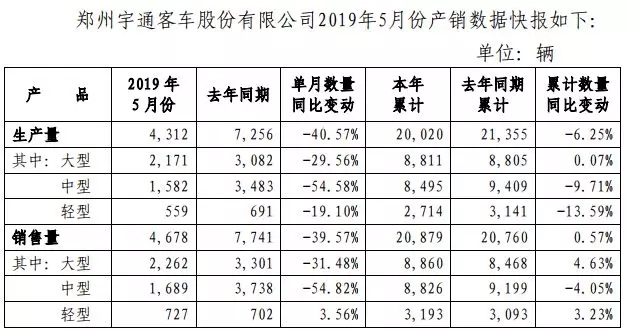 宇通客车 (1)