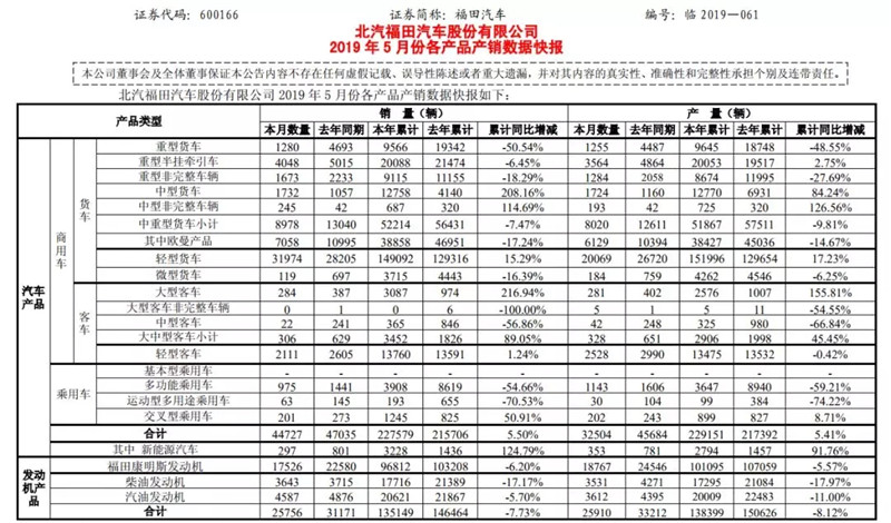 北汽福田 (1)